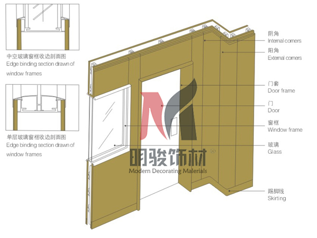 内墙系统